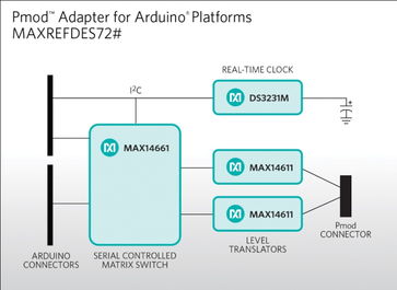 基于C2000的集成电力线载波通信功能PLC光伏逆变系统信息系统集成服务